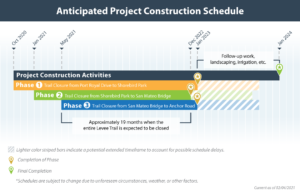 Anticipated Project Construction Schedule from October 2020 to January 2024. Schedules are subject to change due to unforeseen circumstances, weather, or other factors.