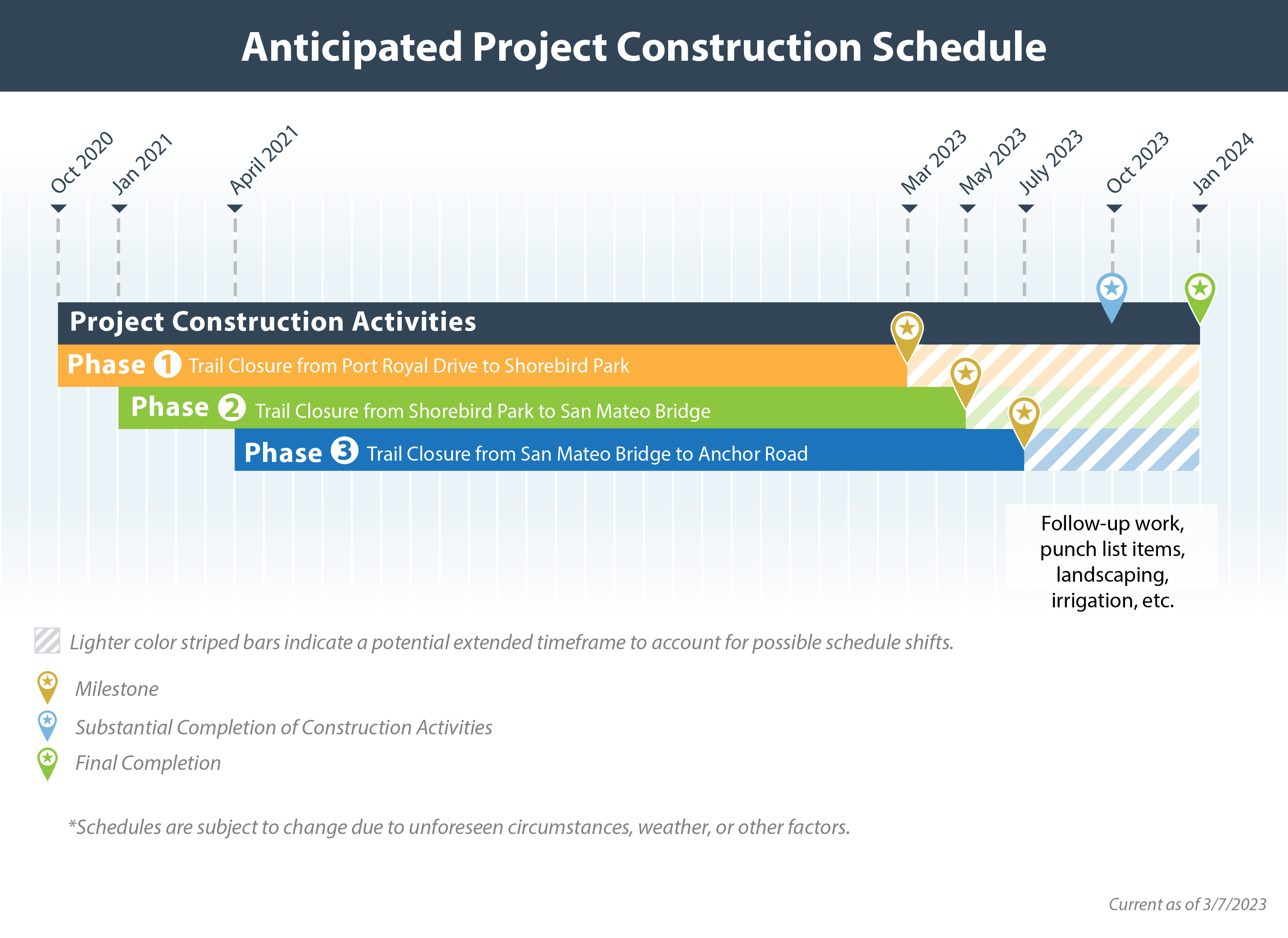 Anticipated Project Construction Schedule from October 2020 to January 2024. Schedules are subject to change due to unforeseen circumstances, weather, or other factors.